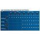 Bosch - Starter-Set 1xProCORE18V 4.0Ah + GAL 18V-40 Professional