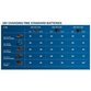 Bosch - Combo Kit Set mit 4x 18V-Werkzeugen: GSR, GKT, GST, GEX, 3x Akku