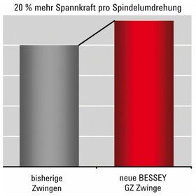 BESSEY® - Ganzstahl-Schraubzwinge 100x 50mm