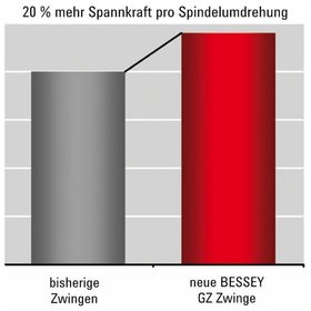 BESSEY® - Ganzstahl-Schraubzwinge GZ 300/60