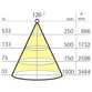 FORMAT - Möbel-LED-Anbauleuchte, BlueTwo, 2,5W, warmweiß, titan/edelstahl