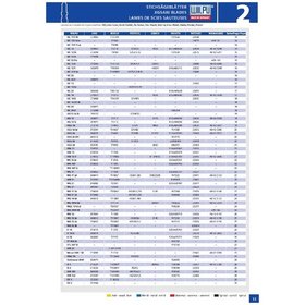 WILPU - Stichsägeblatt UMG 31 BI mit Universalschaft- / U-Schaft, 5 Stück